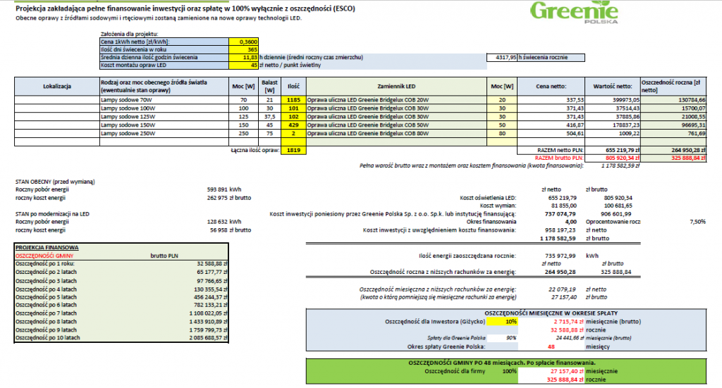 Example calculation Greenie